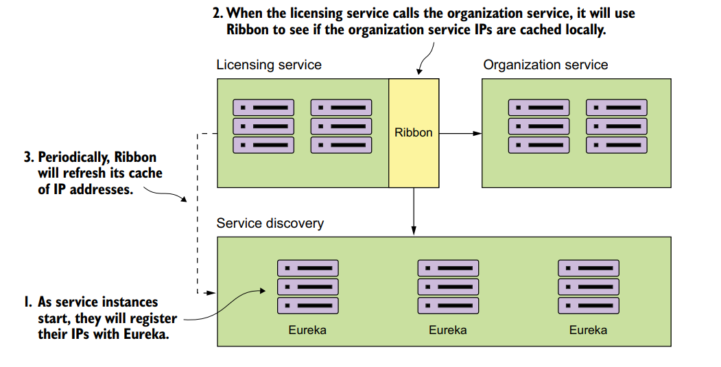 client-load-balance